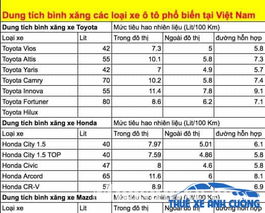 dung tích xăng